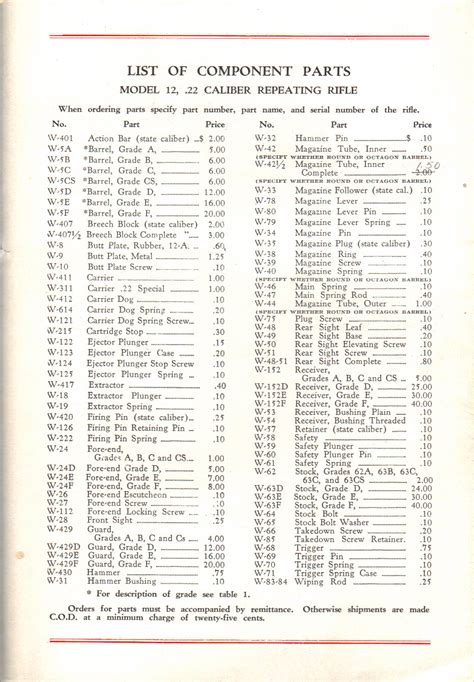 Remington Model 12 Serial Number Chart