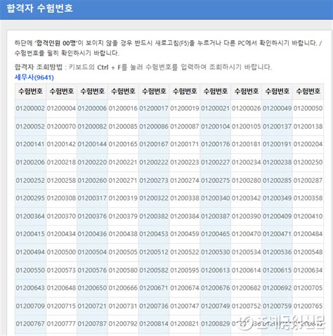 제60회 세무사 시험 최종 합격 718명합격률 1136