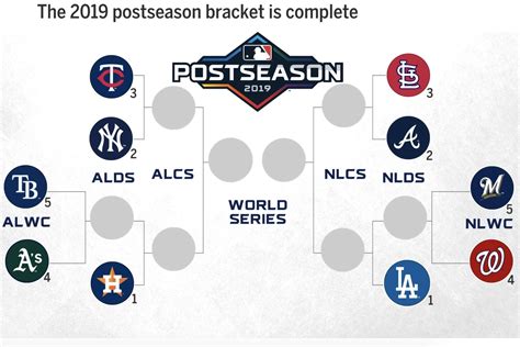 Printable Mlb Bracket 2024 Danya Modestia