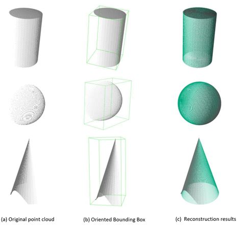 Reconstructed result diagram of curved objects. | Download Scientific ...