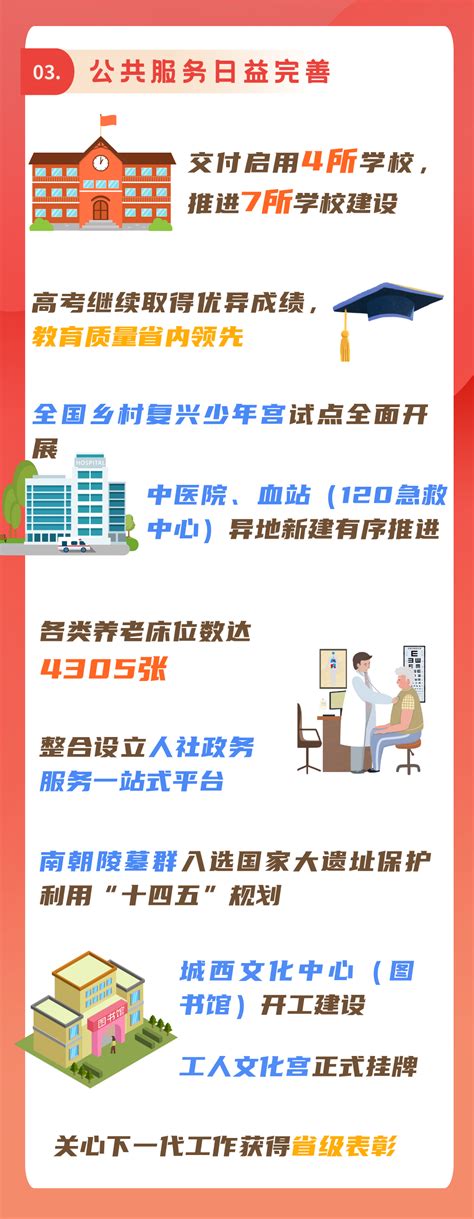 一图读懂丨2022年丹阳市政府工作报告今日镇江