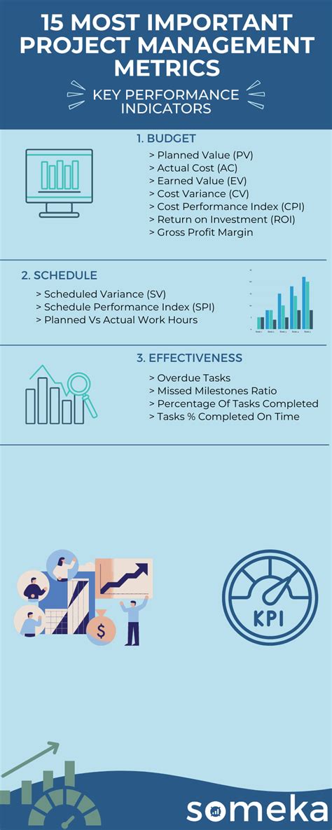 Project Management Kpis Metrics Examples Templates Nbkomputer