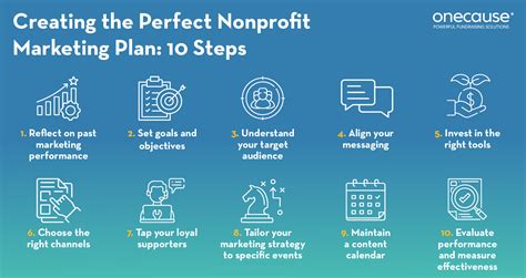 A Complete Guide To Creating A Nonprofit Marketing Plan