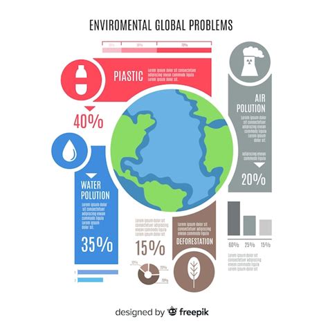 Problemas ambientales globales infografía estilo plano Vector Gratis