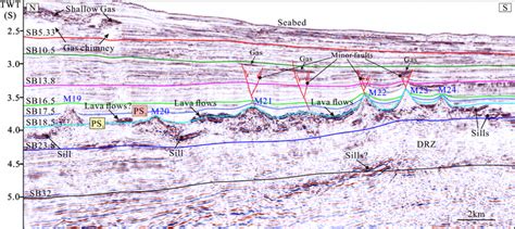 3d Seismic Profile Showing Detailed Mounded Structures And Igneous