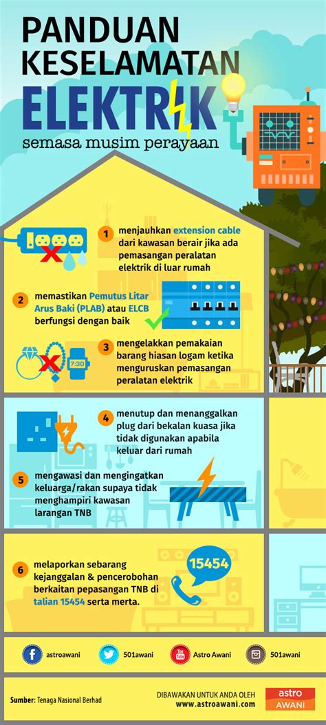 Peralatan Keselamatan Kerja