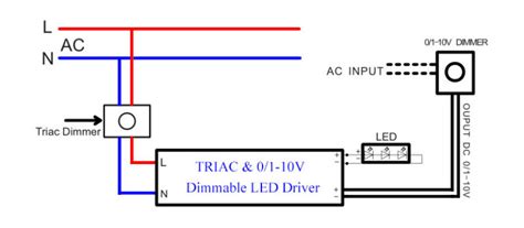 A Quick And Deep Understanding Of Triac Dimmer And Dimming Blog