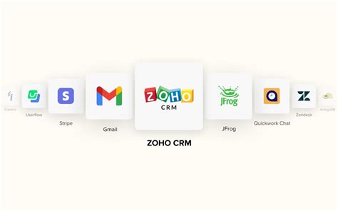 How To Use Zoho CRM Integrate Zoho CRM Into Your Business Workflow