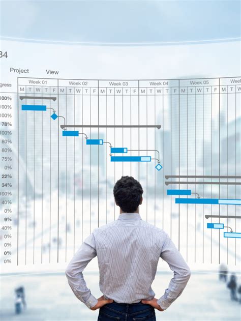 Top 9 Project Management Tools - Synapsefabric