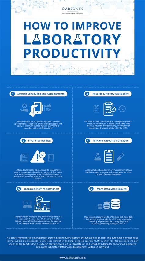 How To Improve Laboratory Productivity Caredata Info