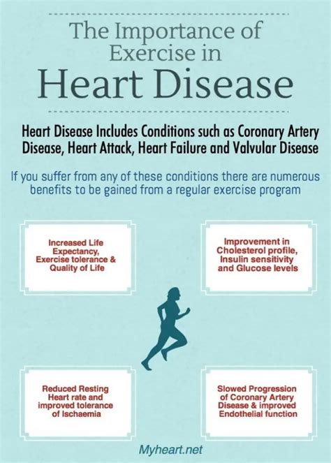 Does Exercise Help Congestive Heart Failure