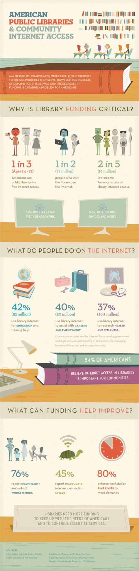 Libraries Matter 18 Fantastic Library Infographics And Charts