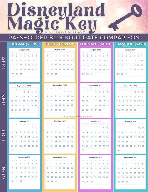 NEW 2024 Disneyland Magic Key Annual Pass (Blackout Date Calendar Comparison & Price)