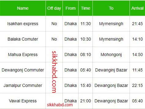 Train Schedule Dhaka To Mymensingh Sikkha Bd