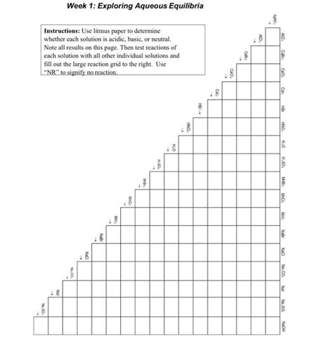 Solved Week Exploring Aqueous Equilibria And Aici Agi Chegg