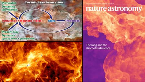 Computational astrophysics studies in turbulence, magnetic fields, and ...