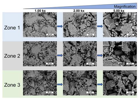 Coatings Free Full Text Double Substituted With Manganese And