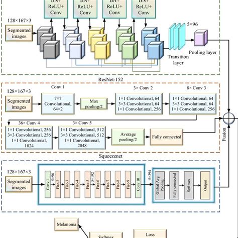 Overall Architecture Of The Proposed T Cnn Classifier Model Download