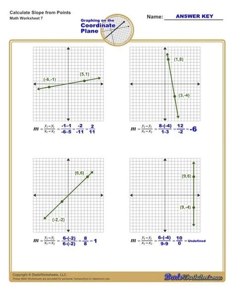 Finding Slope Of A Line Worksheets