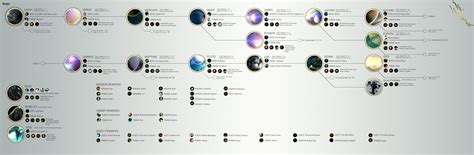 Warframe Progression Chart A General Flow Rwarframe