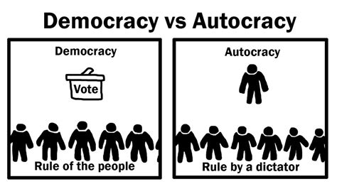 Democracy Vs Autocracy Youtube