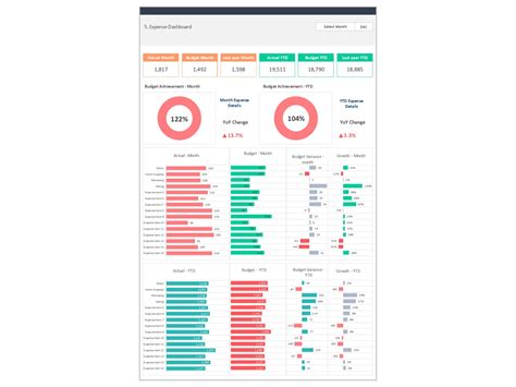 Monitoring Budget Variance A Comprehensive Dashboard For Financial