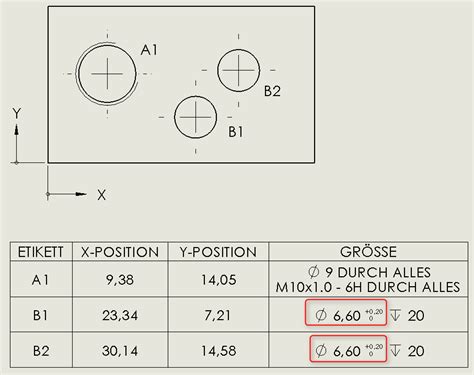 iKnow SolidWorks Toleranzhöhe in Bohrungstabellen