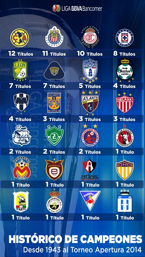 América El Equipo Más Ganador De Títulos Del Futbol Mexi Taringa