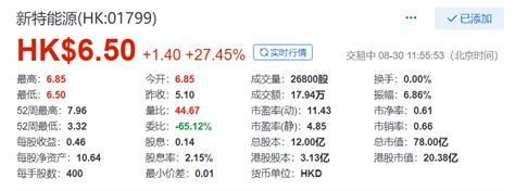 新特能源股价今晨暴涨27