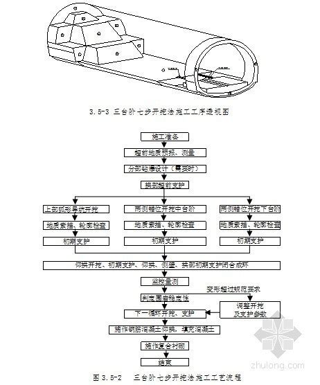 江西 铁路隧道施工作业指导书汇编19篇221页（开挖支护量测） 路桥作业指导 筑龙路桥市政论坛