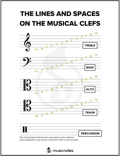 How To Read The Alto And Tenor Clefs In Music Music Theory Worksheets