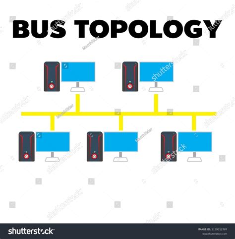 Bus Topology Network Layoutthe Bus Topology Stock Vector Royalty Free