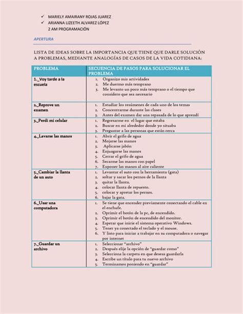 Algoritmos De La Vida Cotidiana Pdf