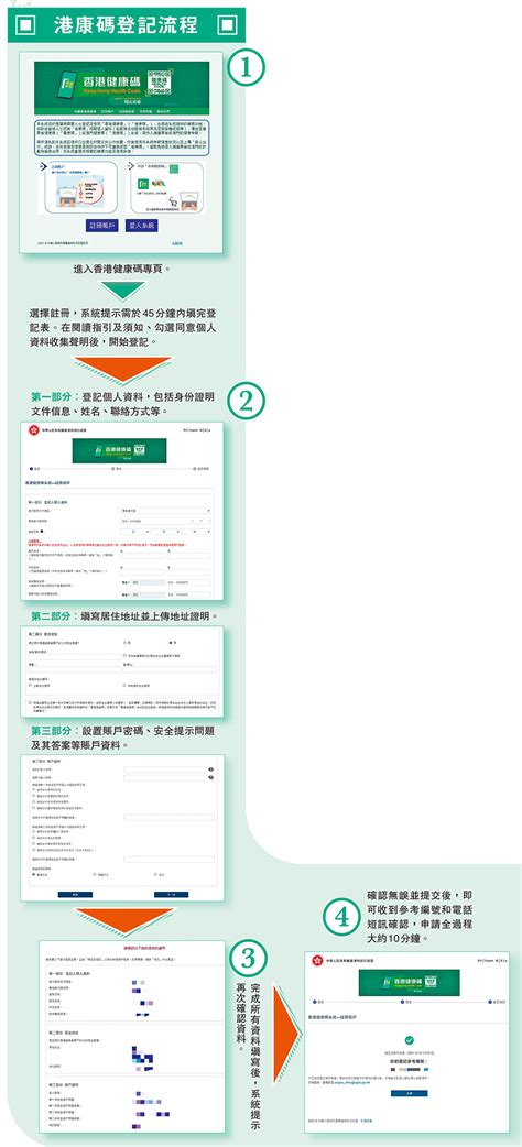 港康碼需求殷切 12小時登記19萬 香港文匯報