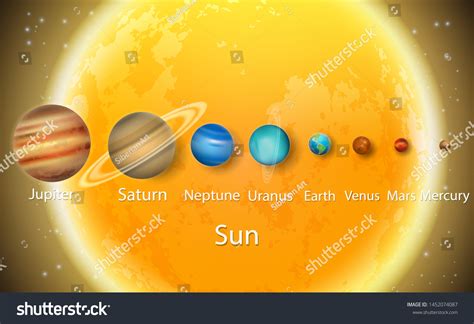 Solar System Planets Scale Size Diagram Stock Illustration 1452074087 ...