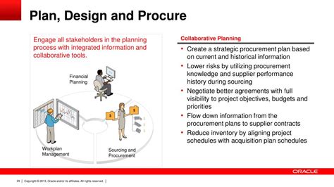 PPT Oracle Projects Value Of A Project Driven Supply Chain