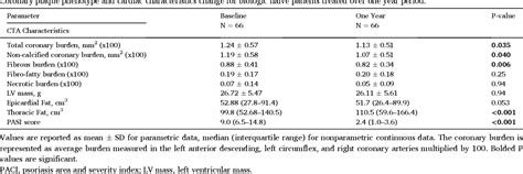 Table 6 From Longitudinal Association Of Epicardial And Thoracic