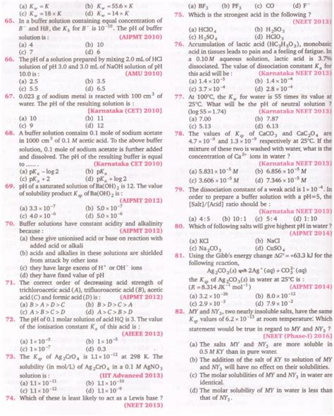 Ionic Equilibrium MCQs JEE NEET All About Chemistry