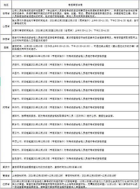 21年初中级经济师考后资格审核怎么弄？ 知乎