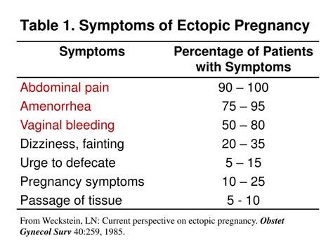 Ppt Department Of Clinical Epidemiology University Of Santo Tomas Faculty Of Medicine And