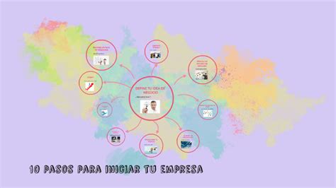 Pasos Para Iniciar Tu Empresa By Anyi Xu