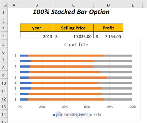 How To Combine Two Bar Graphs In Excel Ways Exceldemy