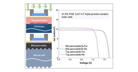 Four Terminal Perovskite Perovskite Silicon Triple Junction Tandem