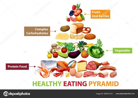 Healthy Food Pyramid Chart Illustration Stock Vector By Blueringmedia