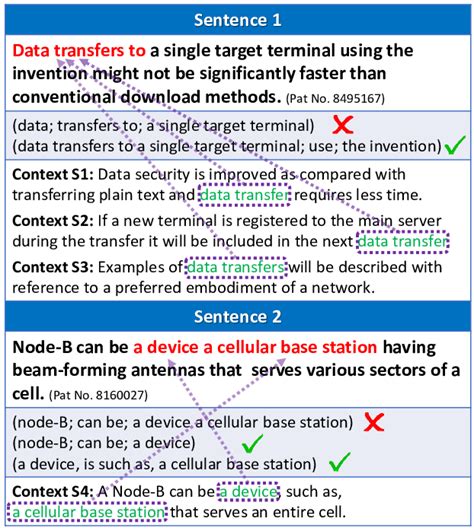 Example Sentences With Ambiguity Download Scientific Diagram