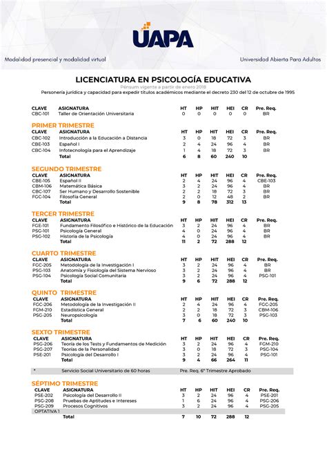 Licenciatura EN Psicologia Educativa LICENCIATURA EN PSICOLOGÍA