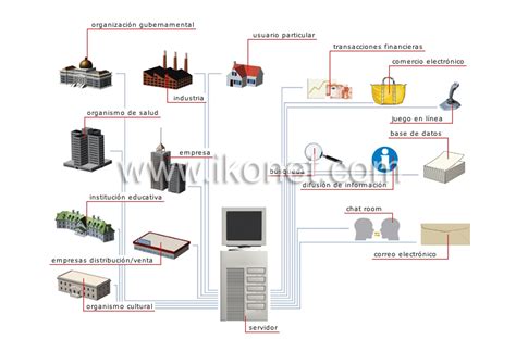 Comunicaciones Y Ofim Tica Automatizaci N De La Oficina Usos De