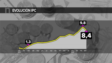 El IPC Se Modera En Abril Hasta El 8 4 Por El Abaratamiento De La Luz