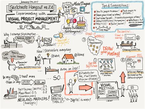 Visual project management | Sketch notes, Map sketch, System map