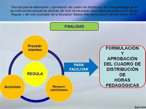 Normas Para La ElaboraciÓn Y AprobaciÓn Del Cuadro De DistribuciÓn De